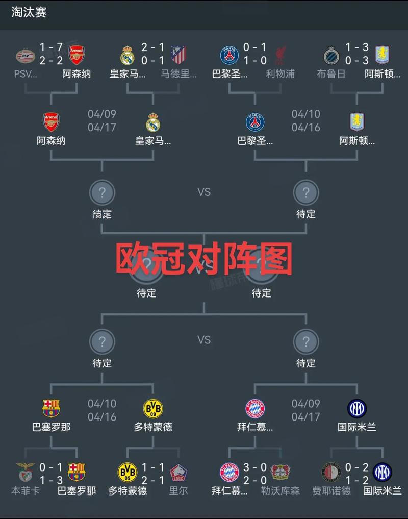 欧战后周末联赛球队体能表现分析