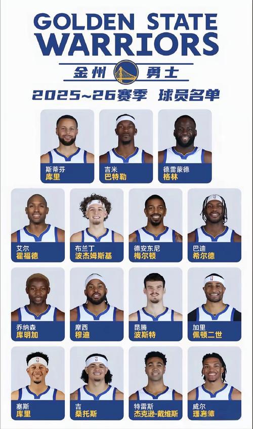 勇士巴特勒佩顿穆迪库明加表现分析