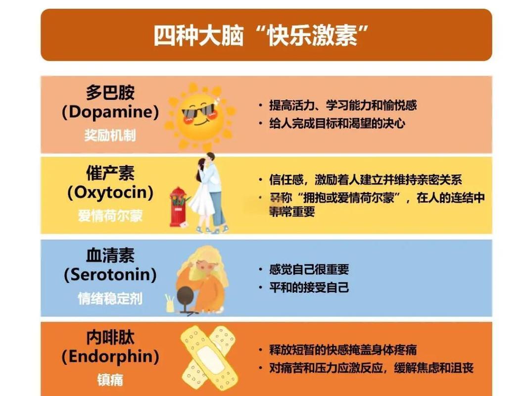 快乐产生的心理与生理机制分析