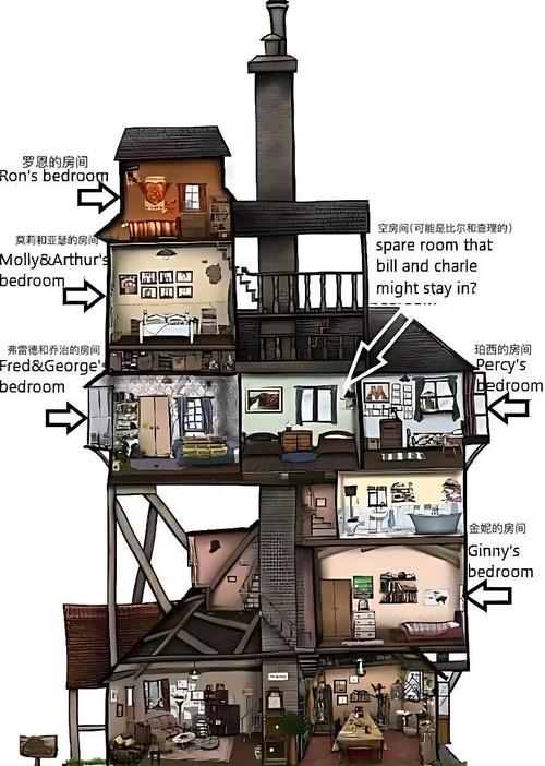 我的家住宅功能与生活空间介绍