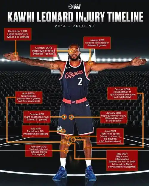 NBA后卫球员选择背后的决策逻辑与球队管理考量
