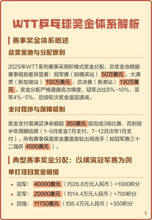 WTT赛事规则与乒乓球运动员参赛权益分析