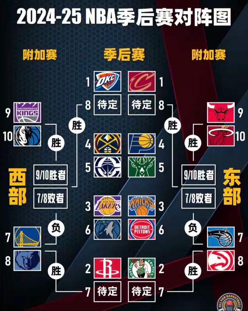 NBA65场出战规则效果如何萧华回应负荷管理变化