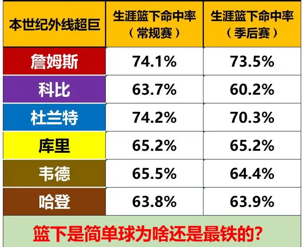 NBA无人防守百分百命中率球员实战价值与薪资评估