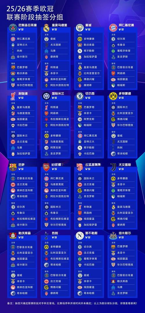 欧冠名额分配规则2025