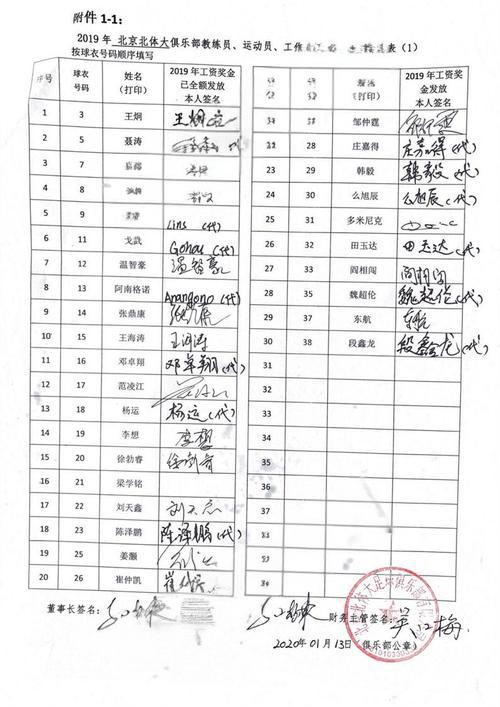 大连超越欠薪致中乙准入失败